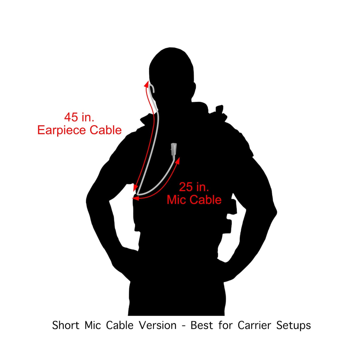 Tactical Braided Fiber Mic & Tube Earpiece Kit w/ Rapid Release(Hirose) Connector - Motorola: APX (Apex) Series, XPR Series, SRX2200, & More