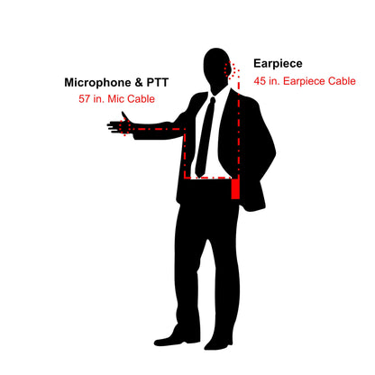Tactical Braided Fiber Mic & Tube Earpiece Kit w/ Rapid Release(Hirose) Connector - Motorola: APX (Apex) Series, XPR Series, SRX2200, & More