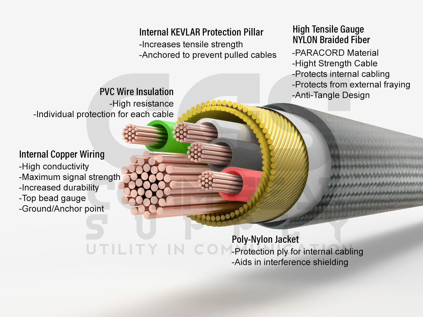 Velcro Tactical Mic & Earpiece Braided Fiber Kit - Quick Disconnect (Hirose) Motorola: HT750/1250/1550, MTX850/950/960/8250/9250, PR860 & More