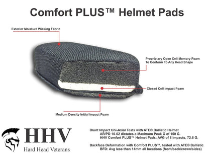 HHV® Comfort Plus Helmet Pads – Hard Head Veterans