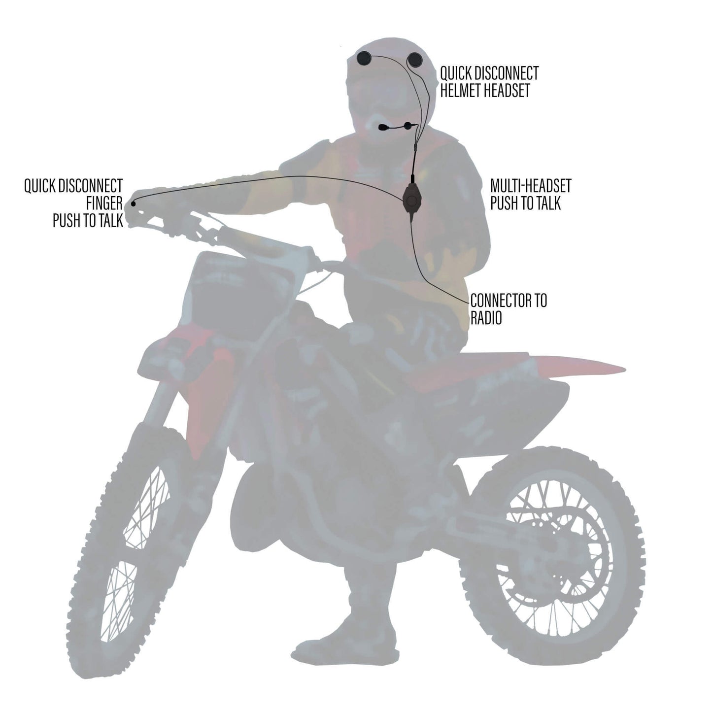 Tactical In Helmet & Push To Talk Kit - Quick Disconnect (Hirose): 2 Pin Motorola HYT Tekk BearCom Blackbox & More