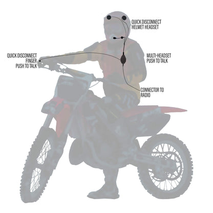 Tactical In Helmet & Push To Talk Kit - Quick Disconnect (Hirose): 2 Pin Motorola HYT Tekk BearCom Blackbox & More