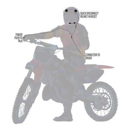 In Helmet & Push To Talk Kit - Quick Disconnect (Hirose): Harris &  M/A-Com 700P/Pi, 710P, P5100 / P7100 / P7200 Series & More