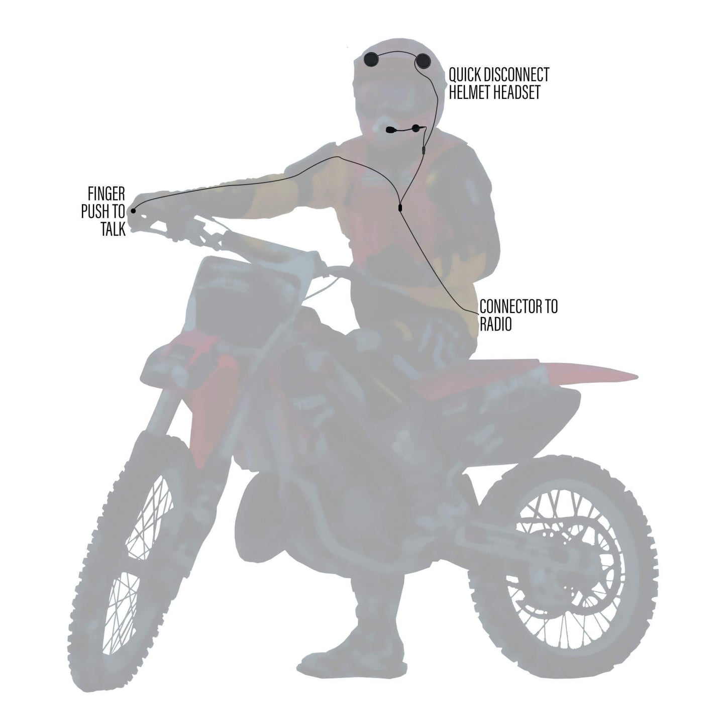 In Helmet & Push To Talk Kit - Quick Disconnect (Hirose): 2 Pin Motorola HYT Tekk BearCom Blackbox & More