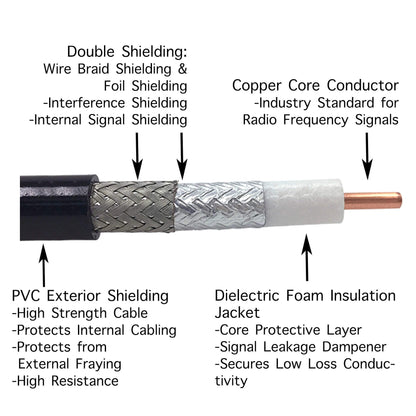 Tactical Antenna Relocation Kit(No Antenna Pouch) - Harris/Selex/Marconi /Bowman SPR, PRR, & IISR Radios