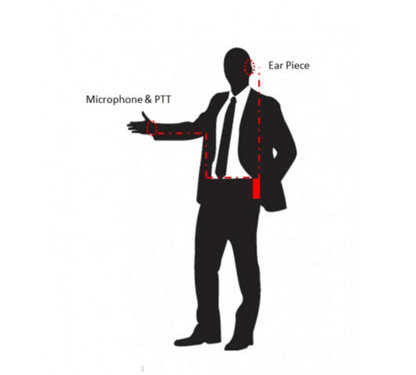 Tactical Mic & Earpiece Braided Fiber Kit w/ Quick Disconnect (Hirose) Connector - Harris, M/A-Com: All P5300 P5400 P5500 P7300 Series, XG-15/25/75, XL-45, XL-95 & More