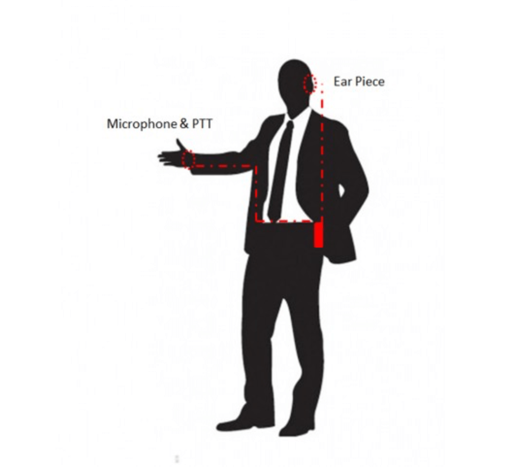 Tactical Mic & Earpiece Braided Fiber Kit w/ Quick Disconnect (Hirose) Connector - Harris & M/A-Com 700P/Pi, 710P, P5100 / P7100 / P7200 Series & More