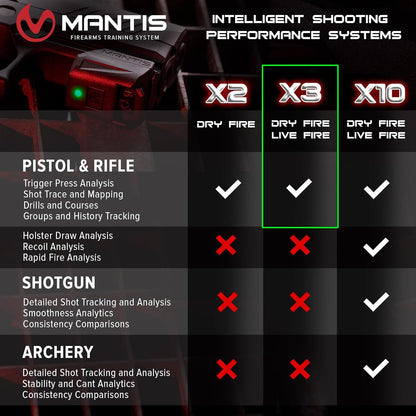 Mantis X3 | Dry Fire Training System for Any Pistol or Rifle | Improve ...